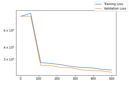 Loss Curve