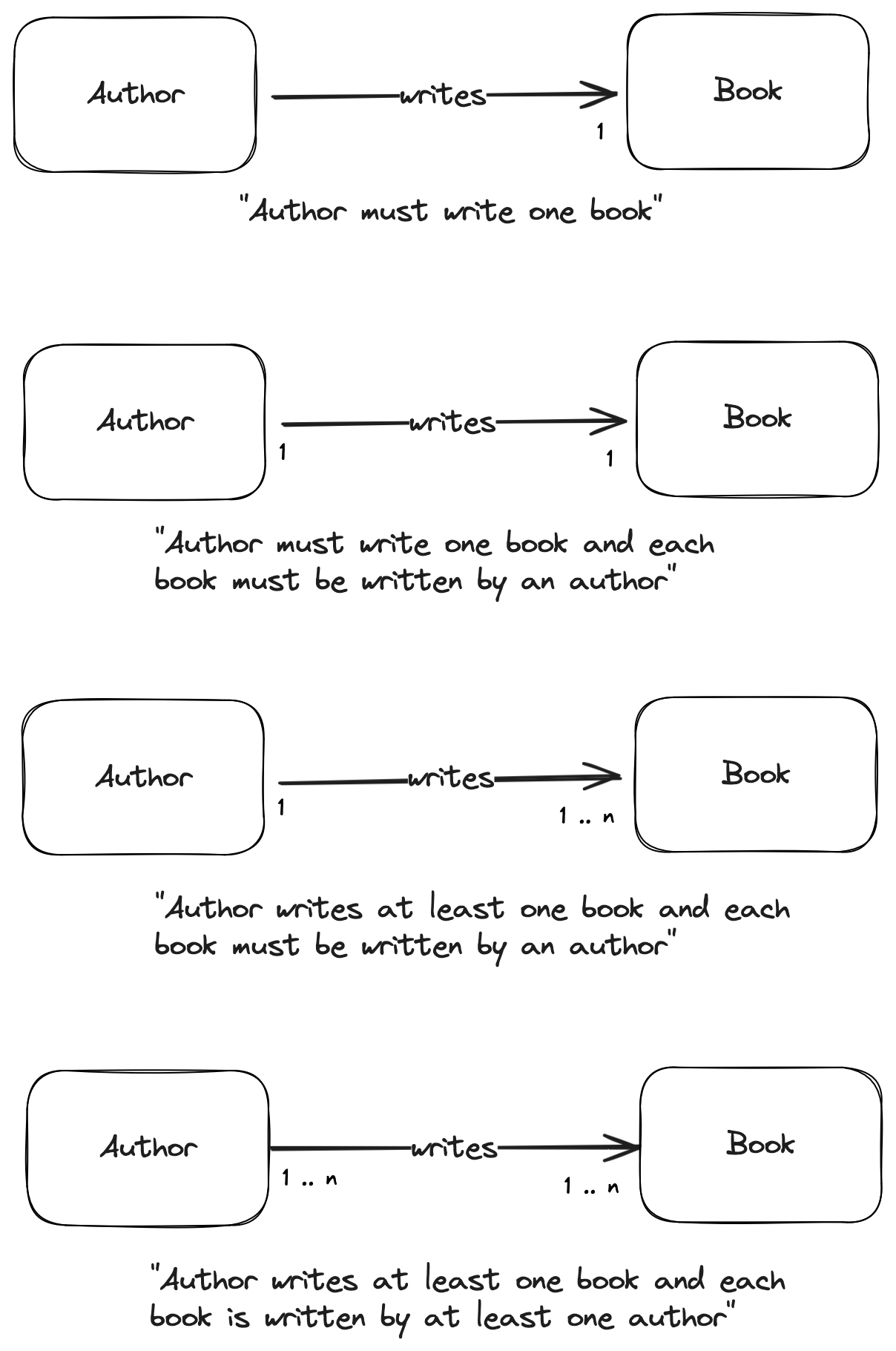 books db uml