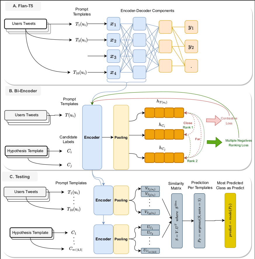 Architecture of Proposed Framework