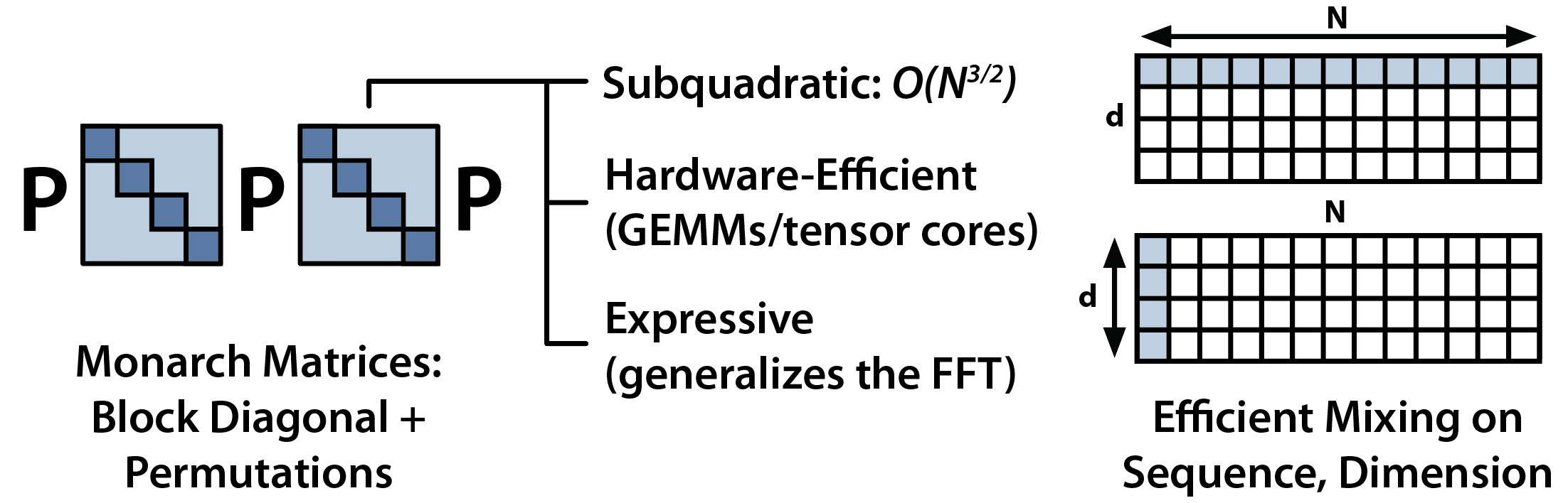 M2 diagram