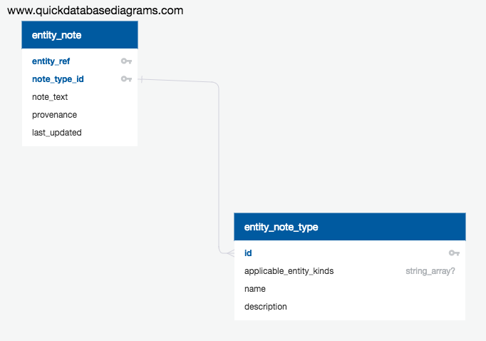 Schema Diagram