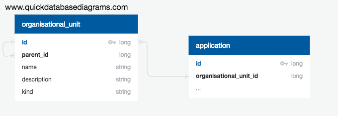 Schema Diagram