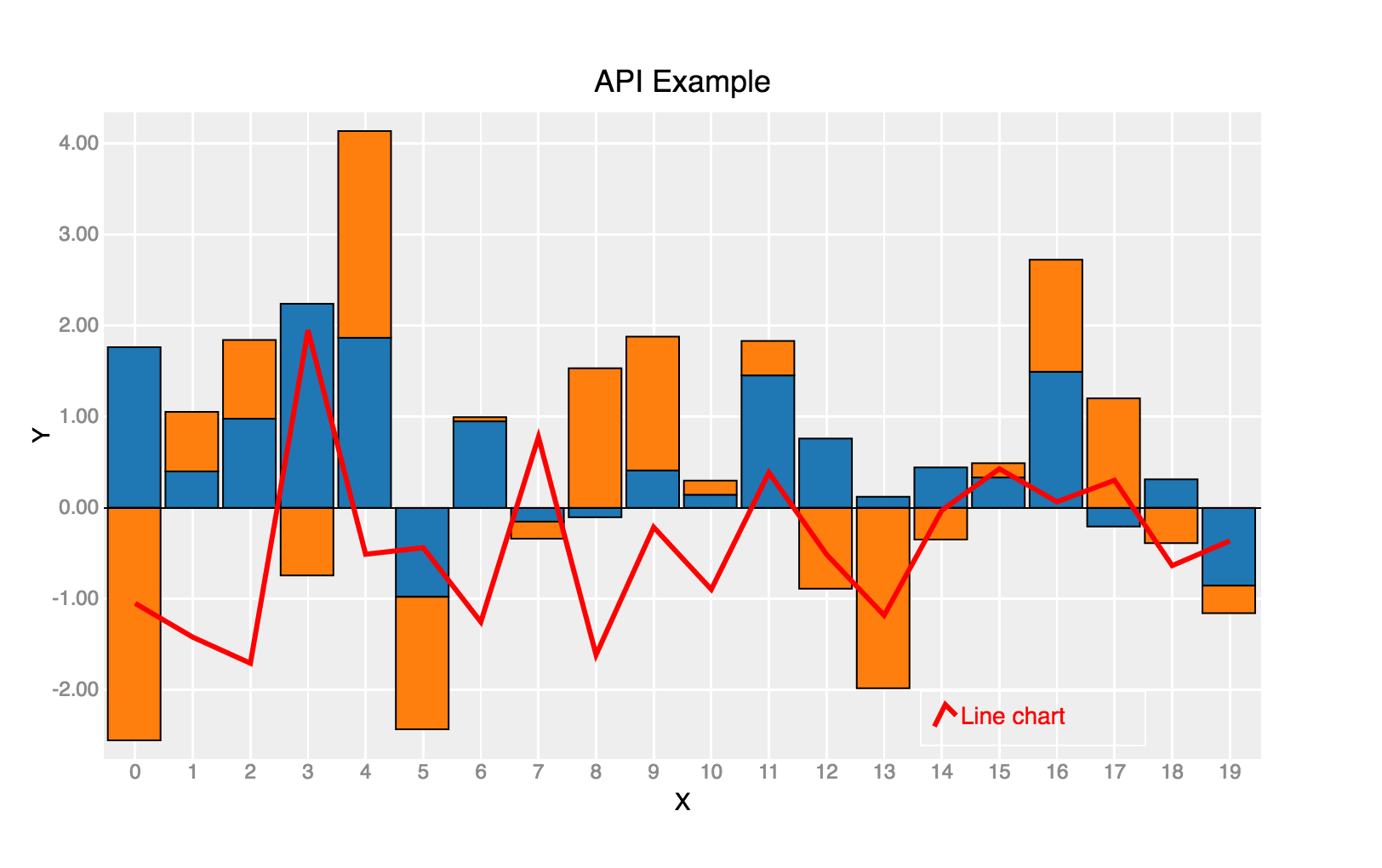 Bqplot Screenshot