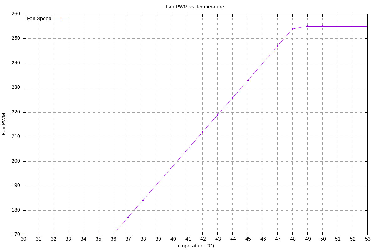 Fan Curve Screenshot