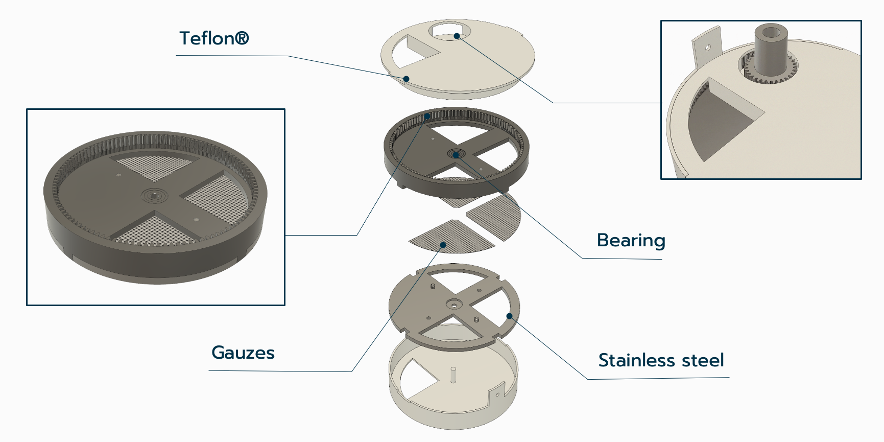 Bacteria Module Design