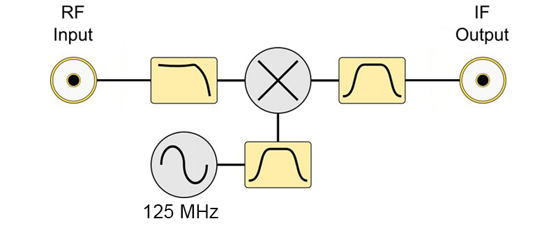 HF Upconverter diagram