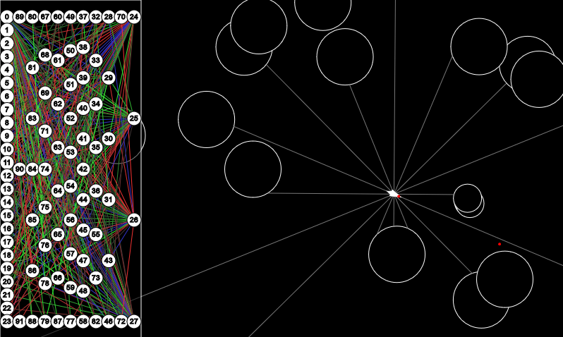 asteroids while showing neural network and ray casting