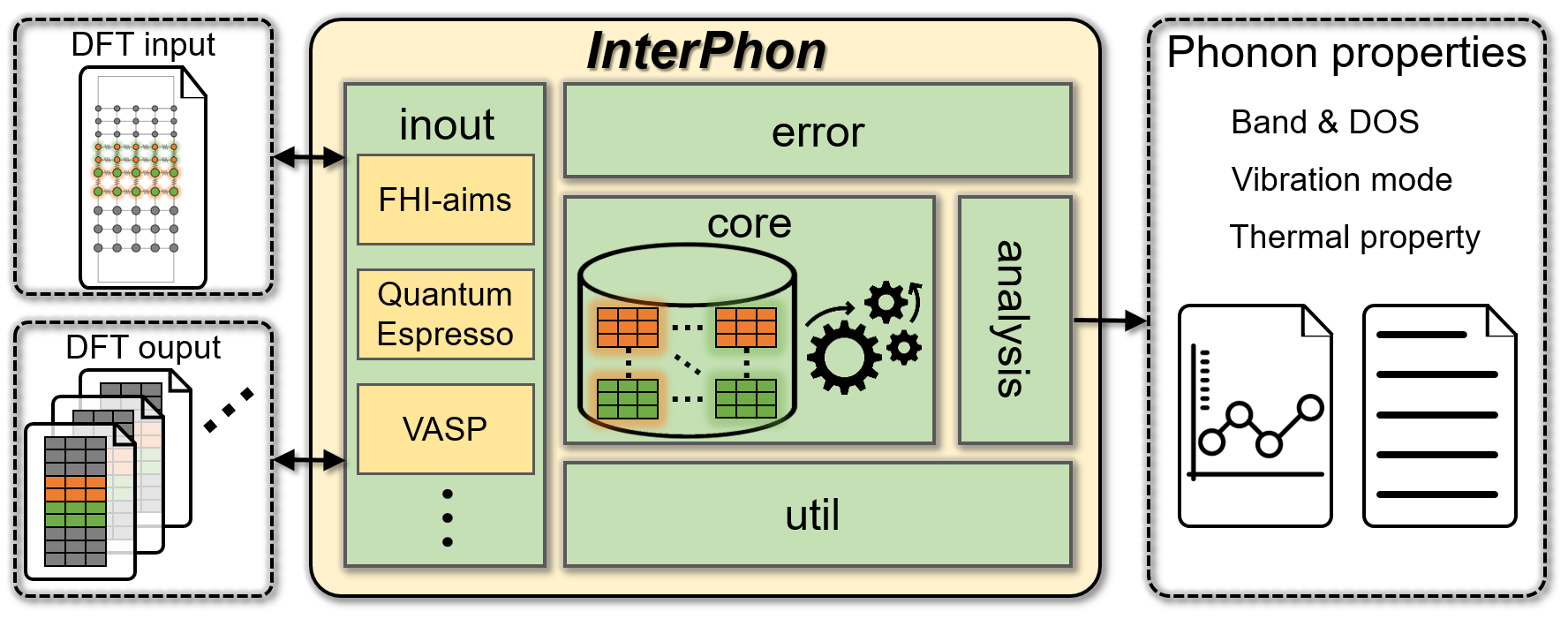 InterPhon_workflow