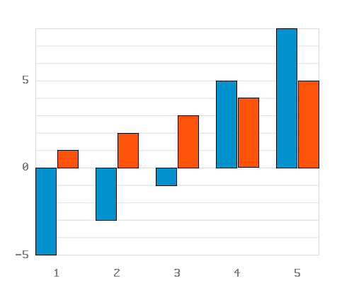 bar plot