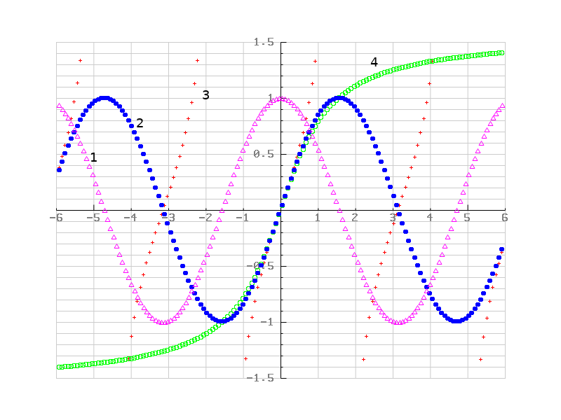 Point Types 1