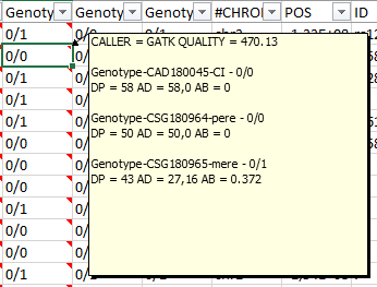 Genotype