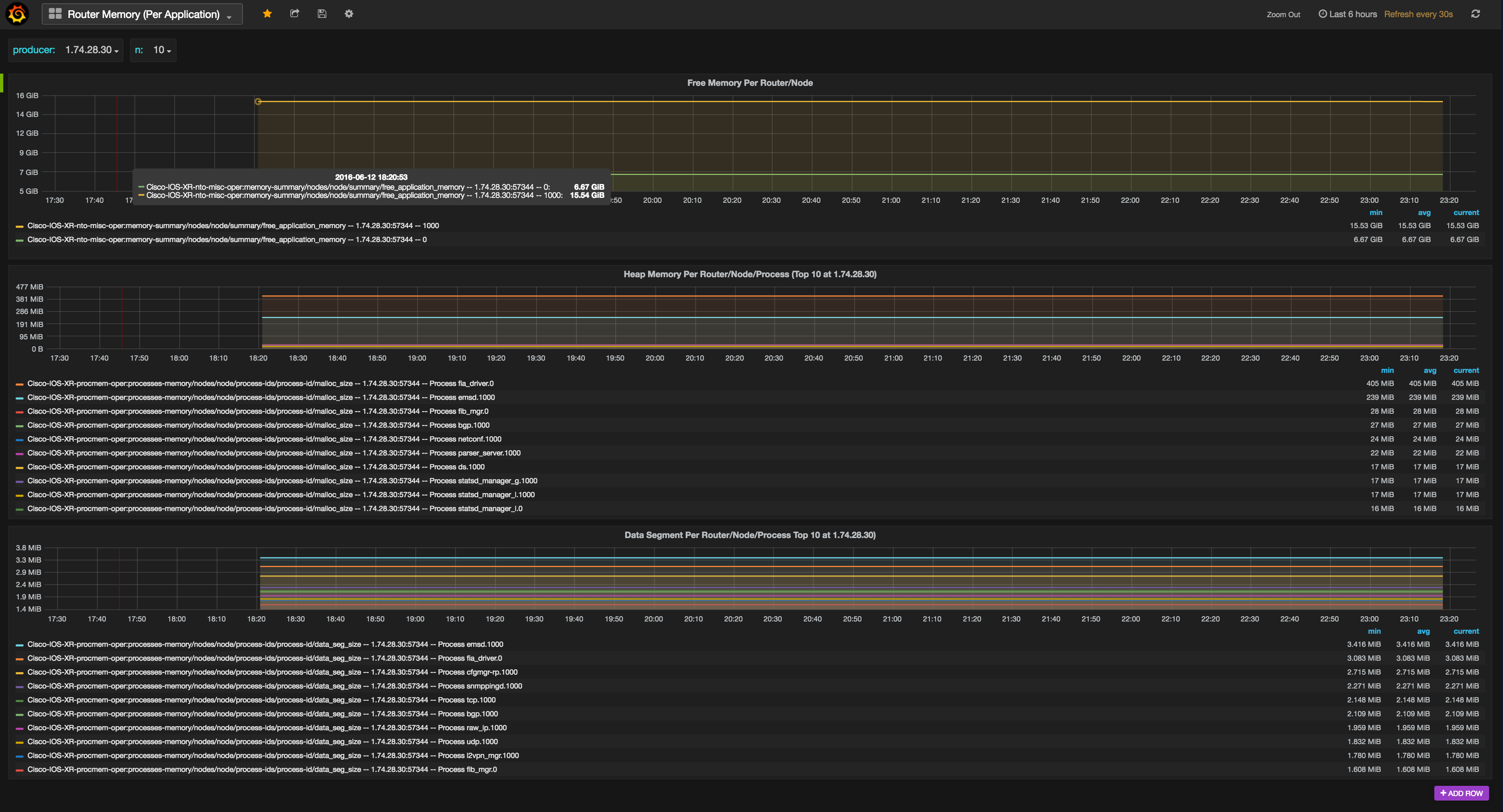 Grafana snapshot