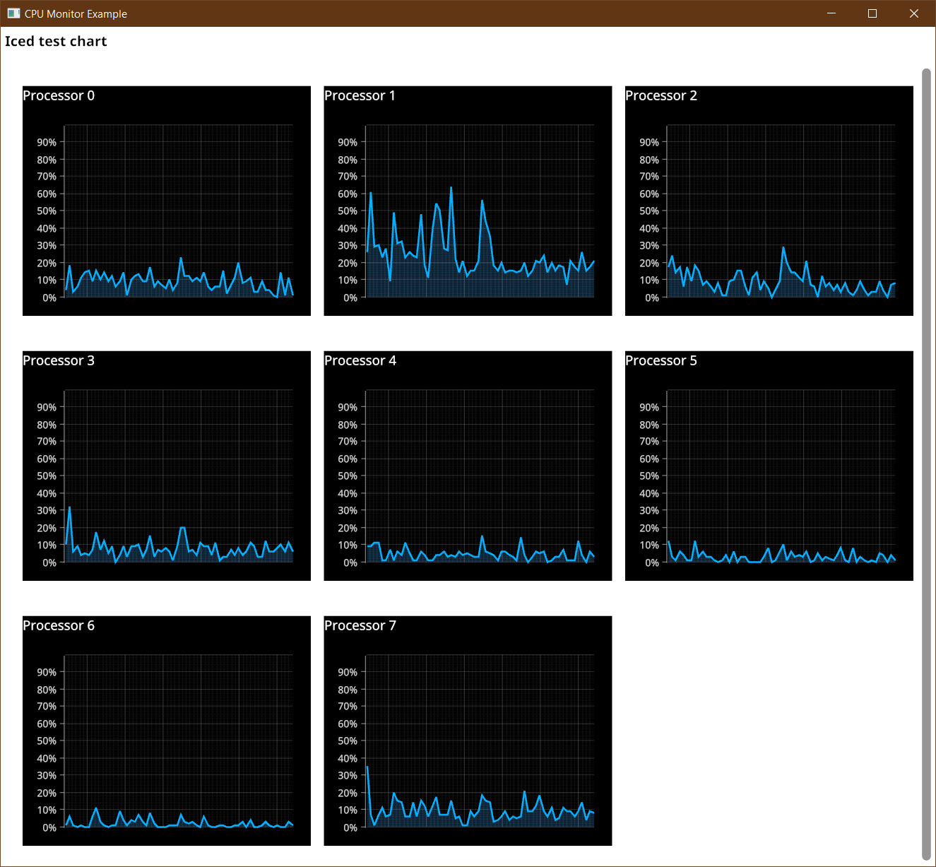 CPU Monitor Example