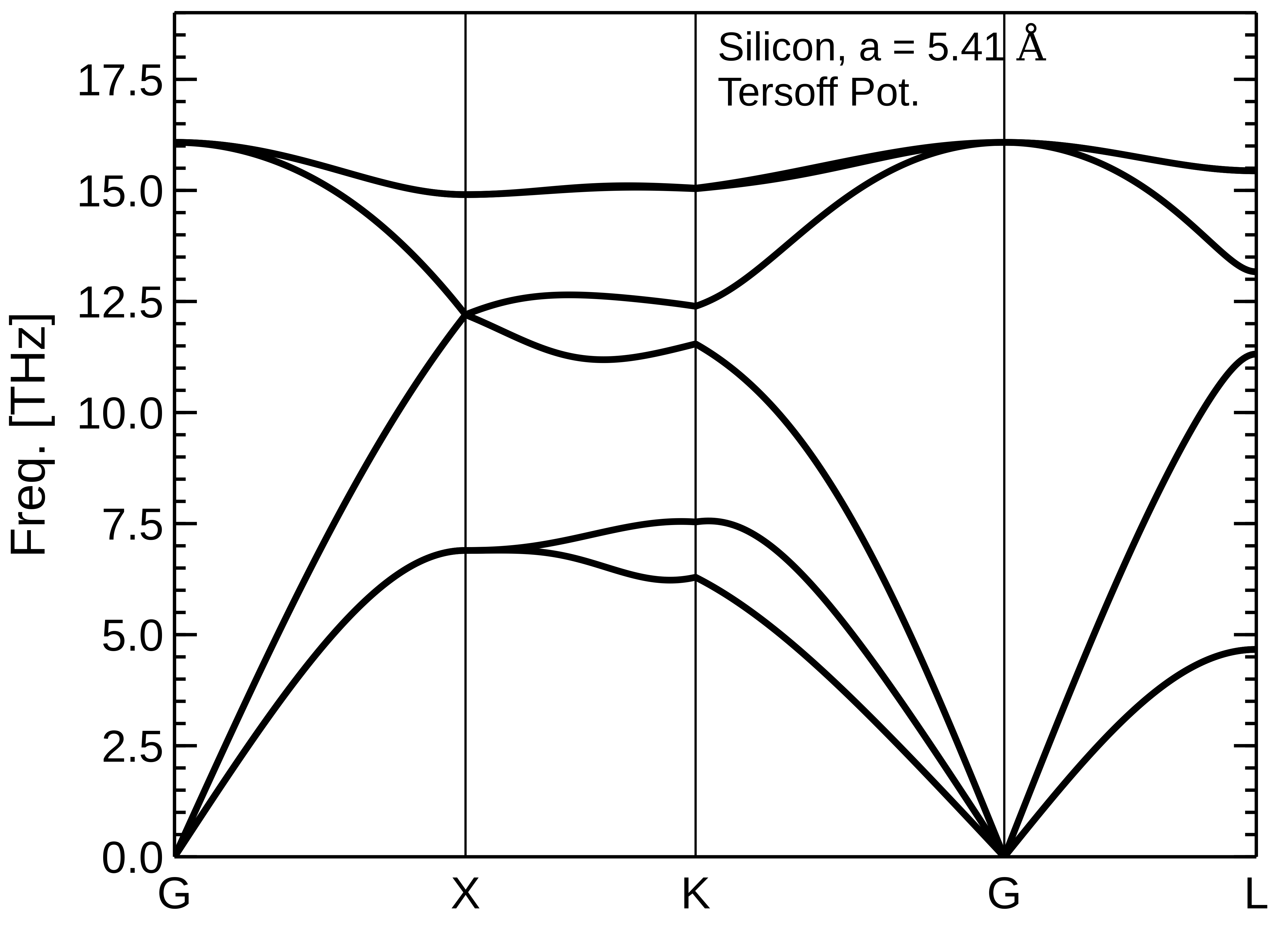 Silicon