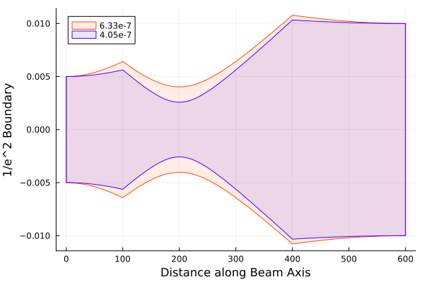 Simple plot