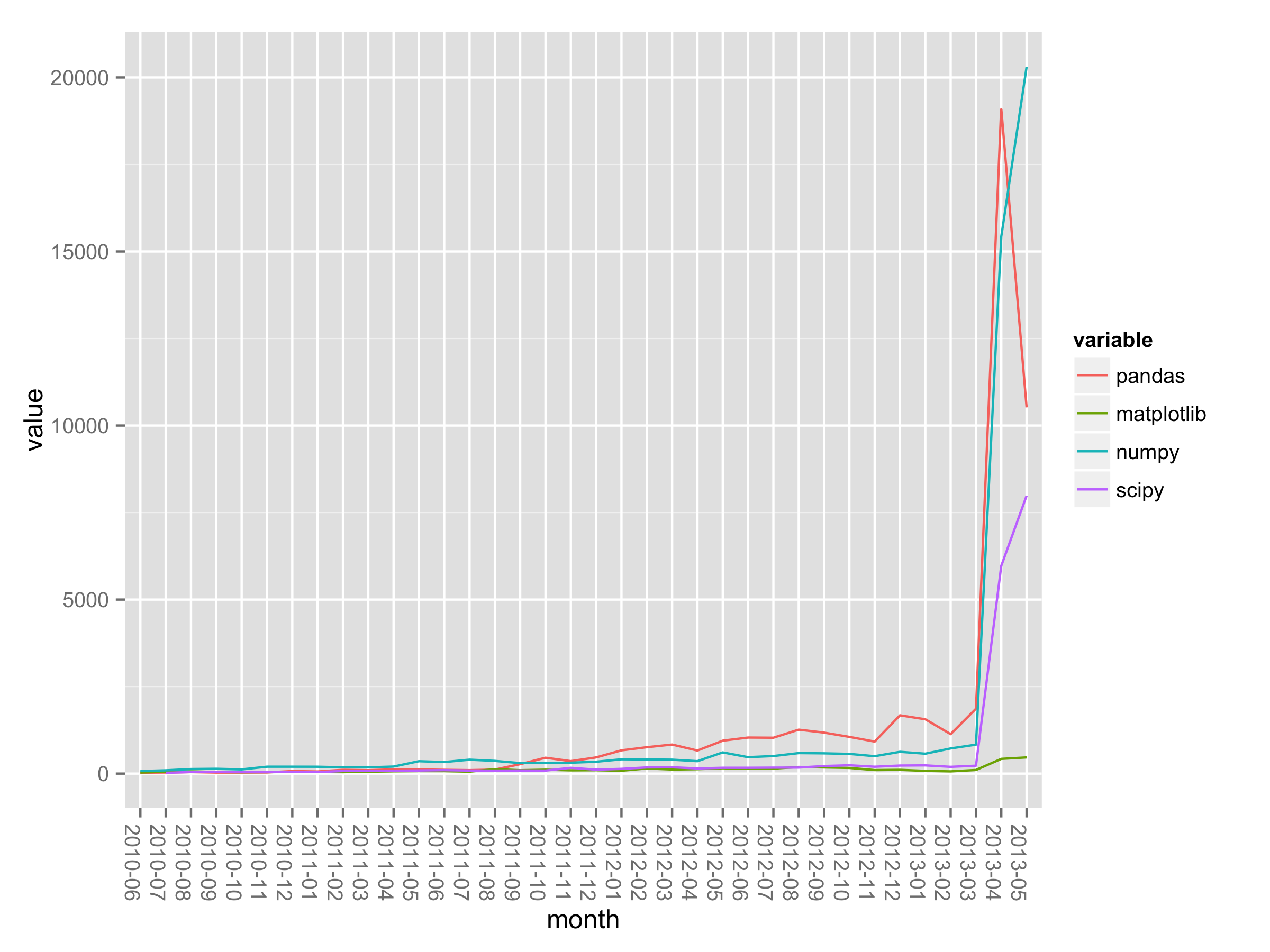 PyPi package downloads