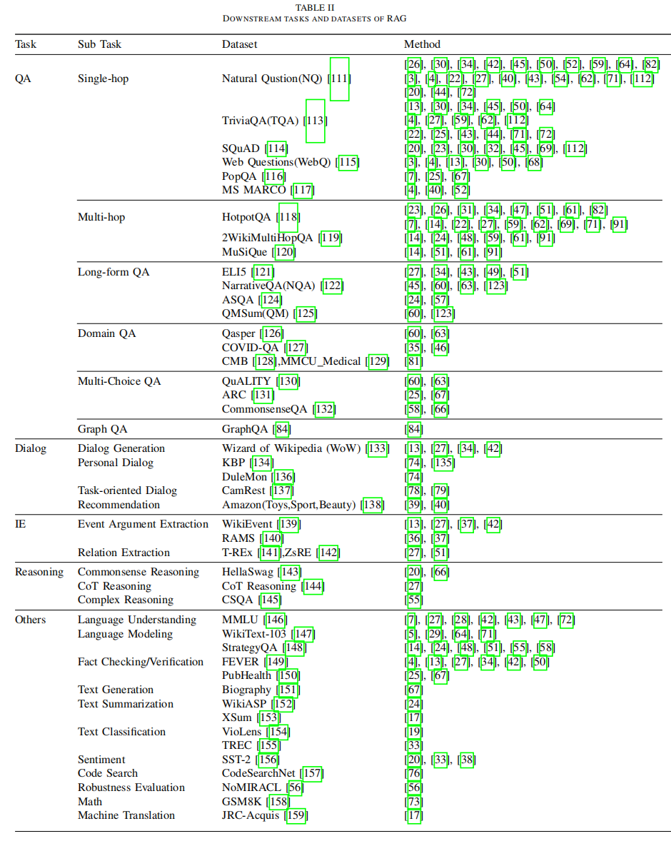 《Retrieval-Augmented Generation for Large Language Models: A Survey》