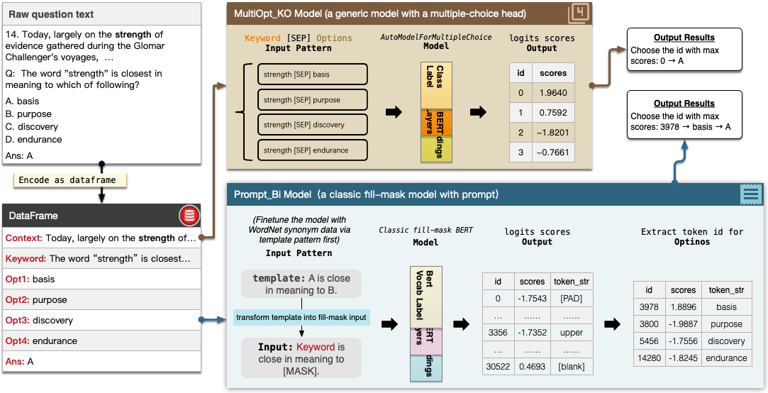 Fig 1. Schematic for 2 models