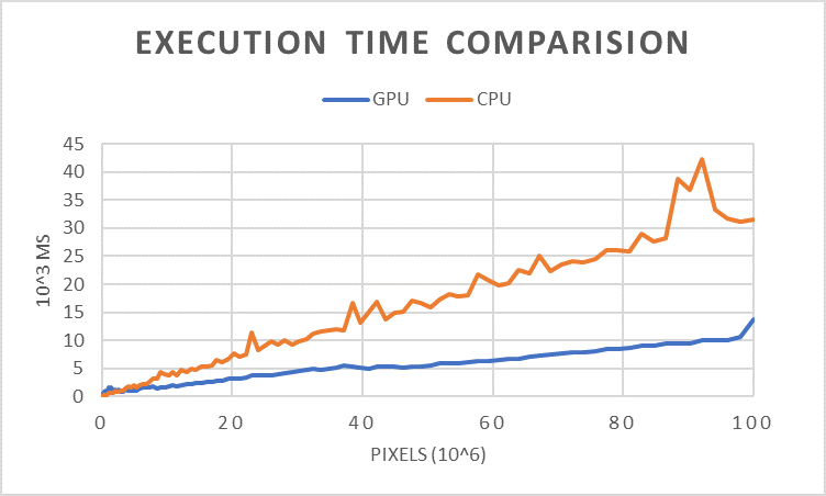 execution chart