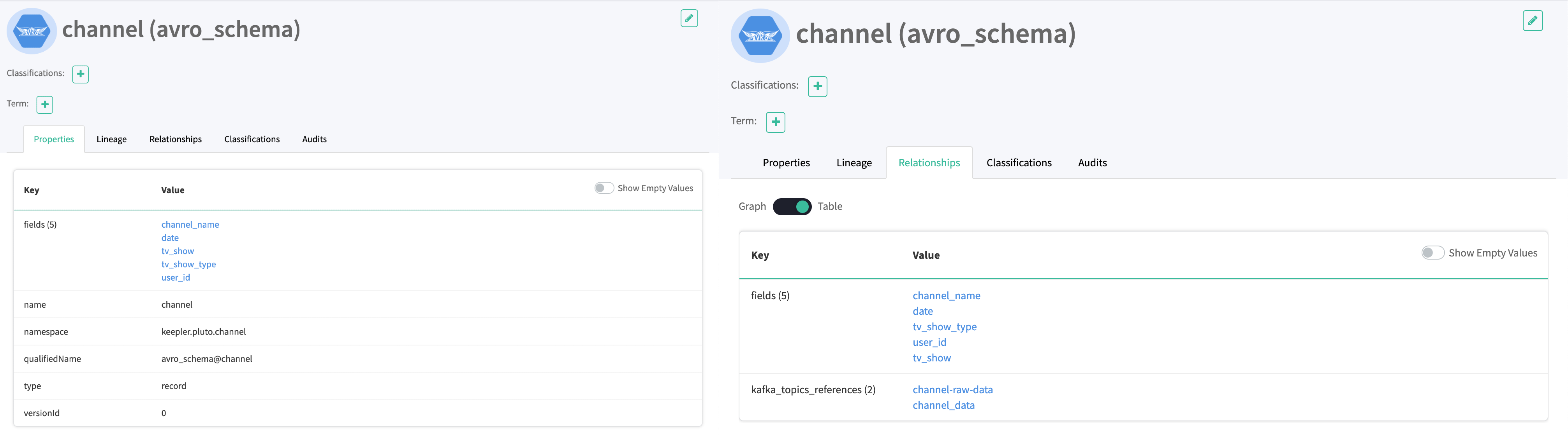 Channel Schema Relationships