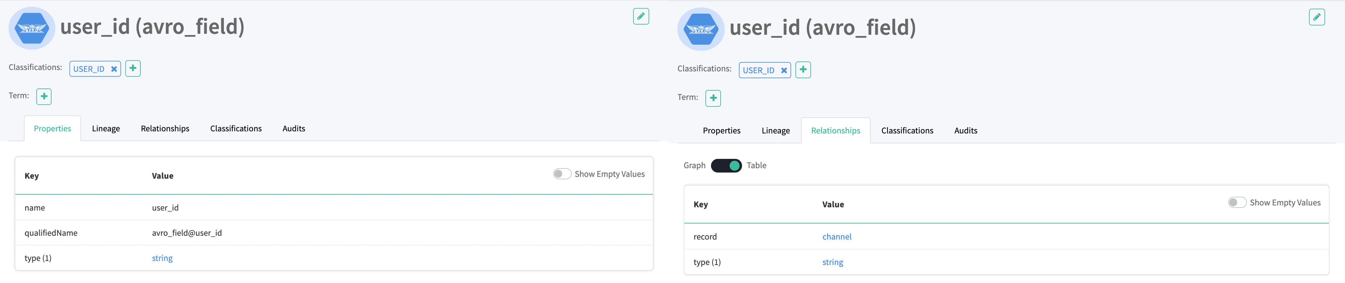 User_Id Field Relationships