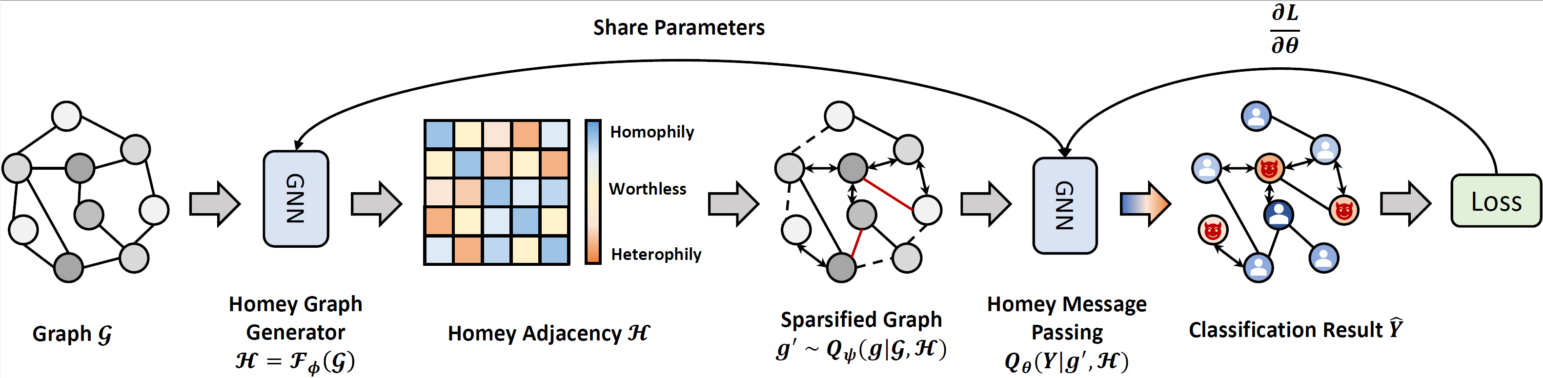 The proposed framework