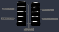 Anisotropy Rotation Test