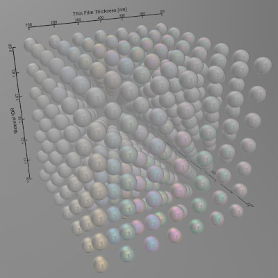 Iridescence Dielectric Spheres