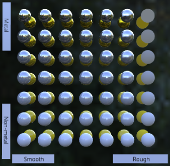 Metal-Rough Spheres