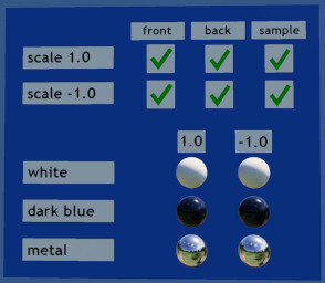 Negative Scale Test