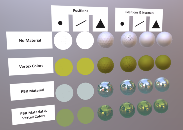 Primitive Mode Normals Test