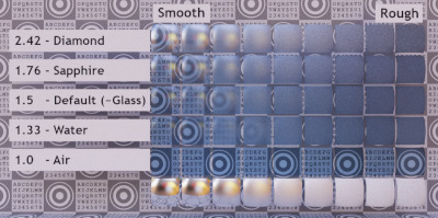 Transmission Roughness Test