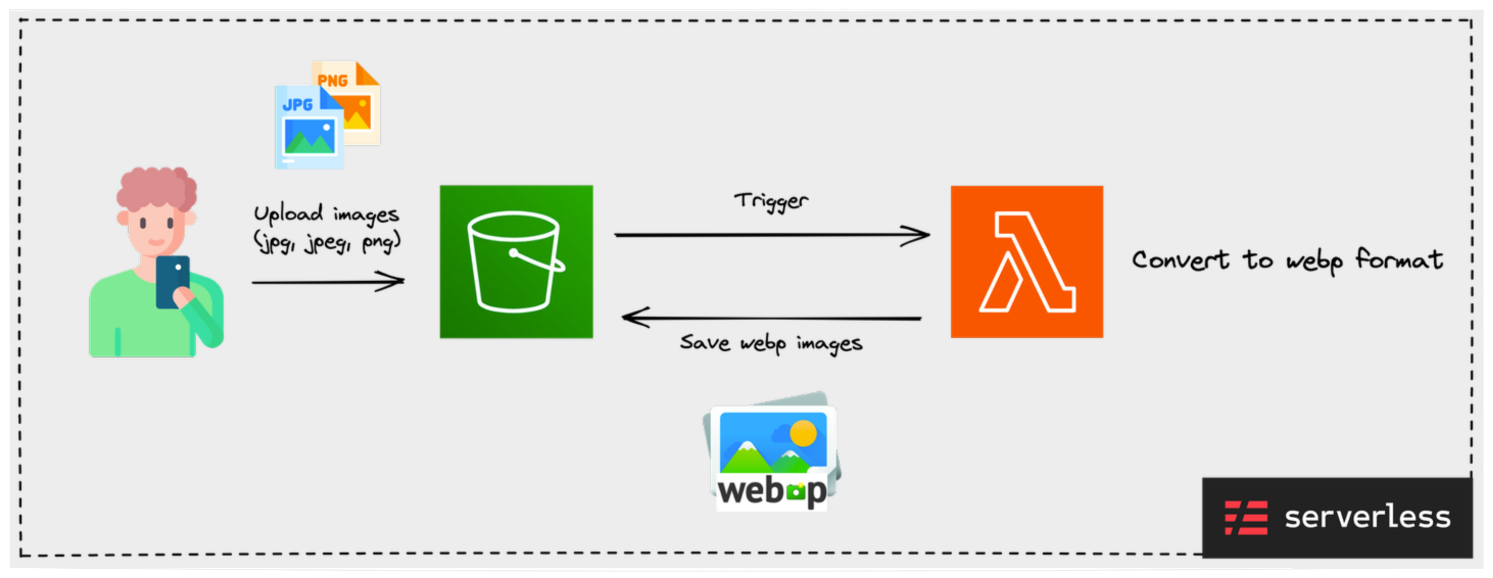 webp-converter