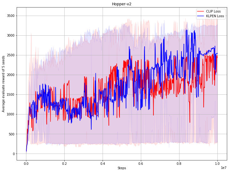 PPO_Hopper-v2