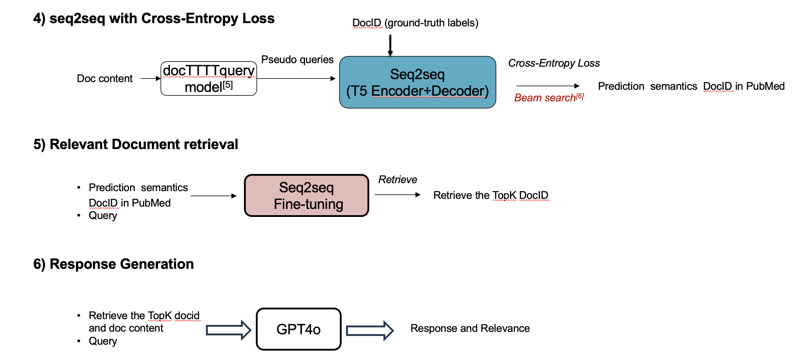 The second part of our workflow