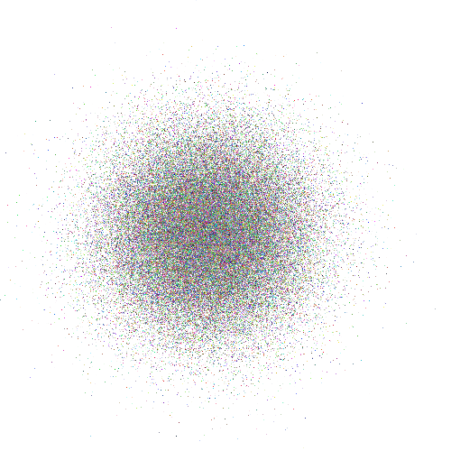 Scatterplot with random data