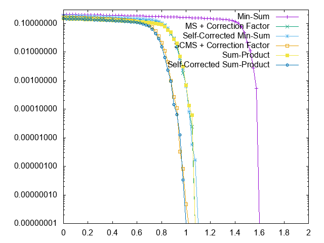 comparison logarithmic scale