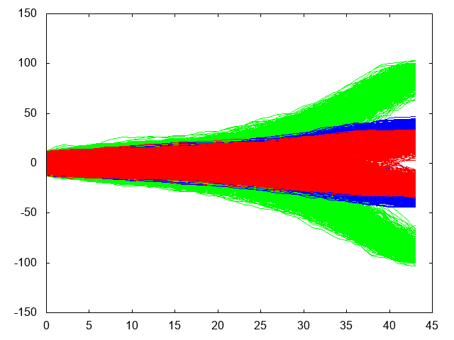 log-sum-product