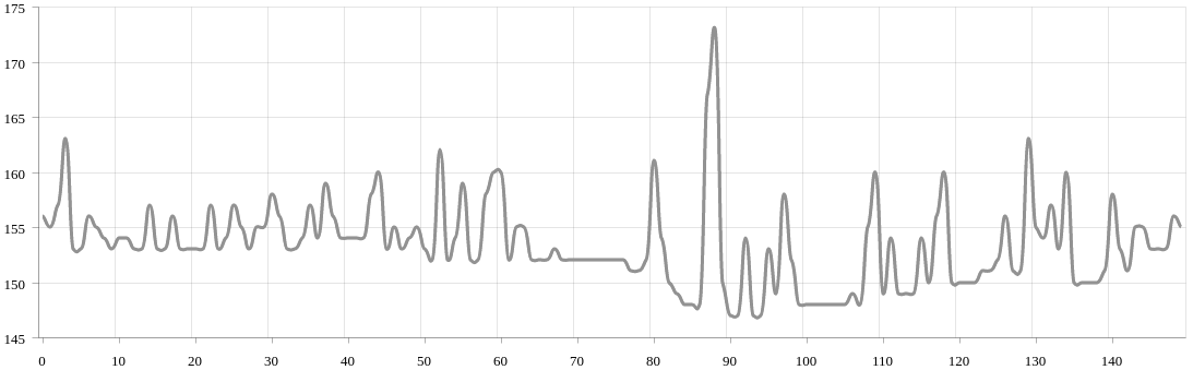 Chart showing luminosity against frame, before