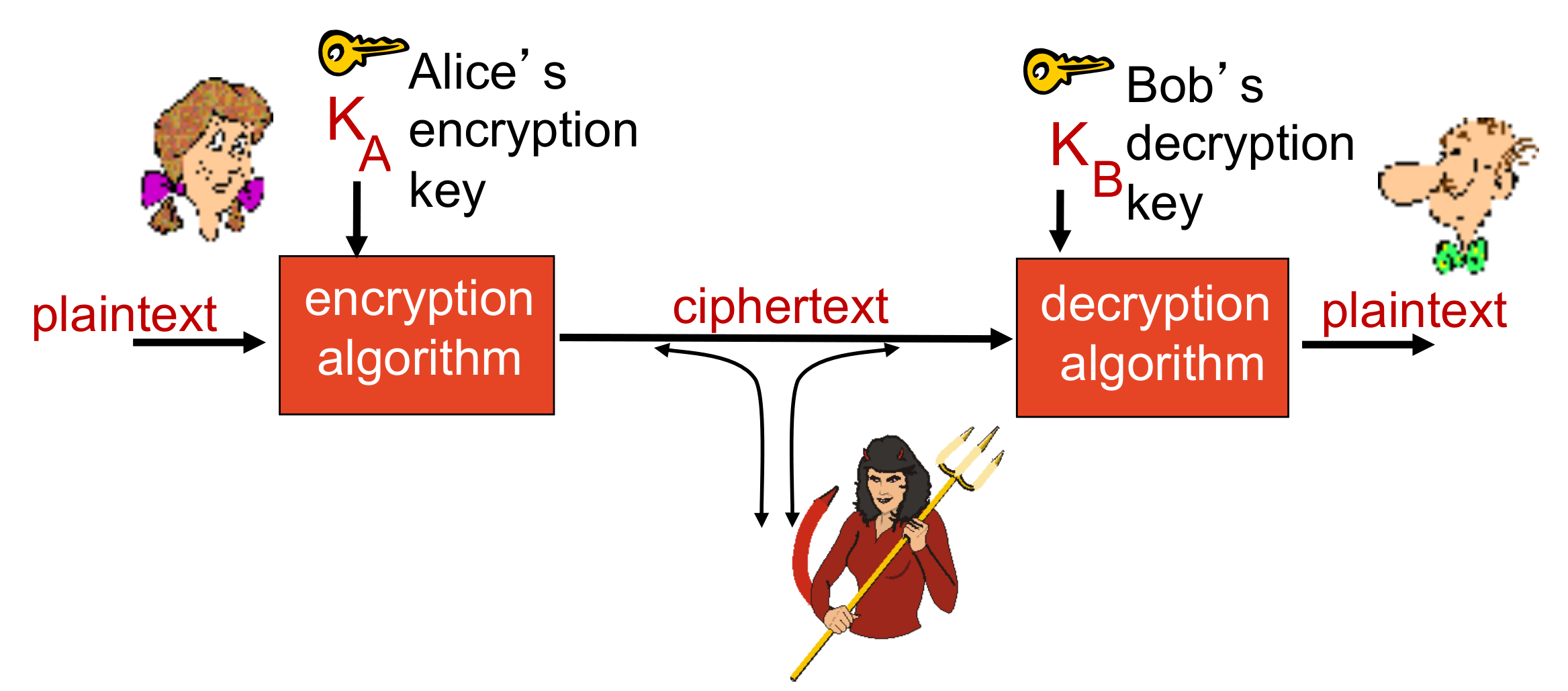 Cryptography01