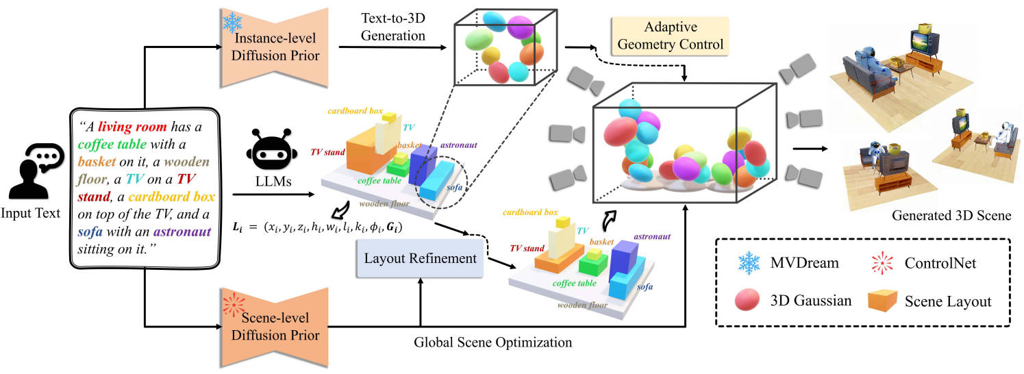 GALA3D