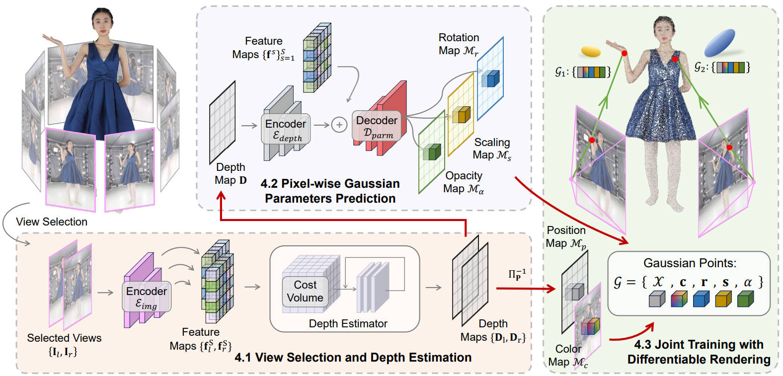 GPS-Gaussian