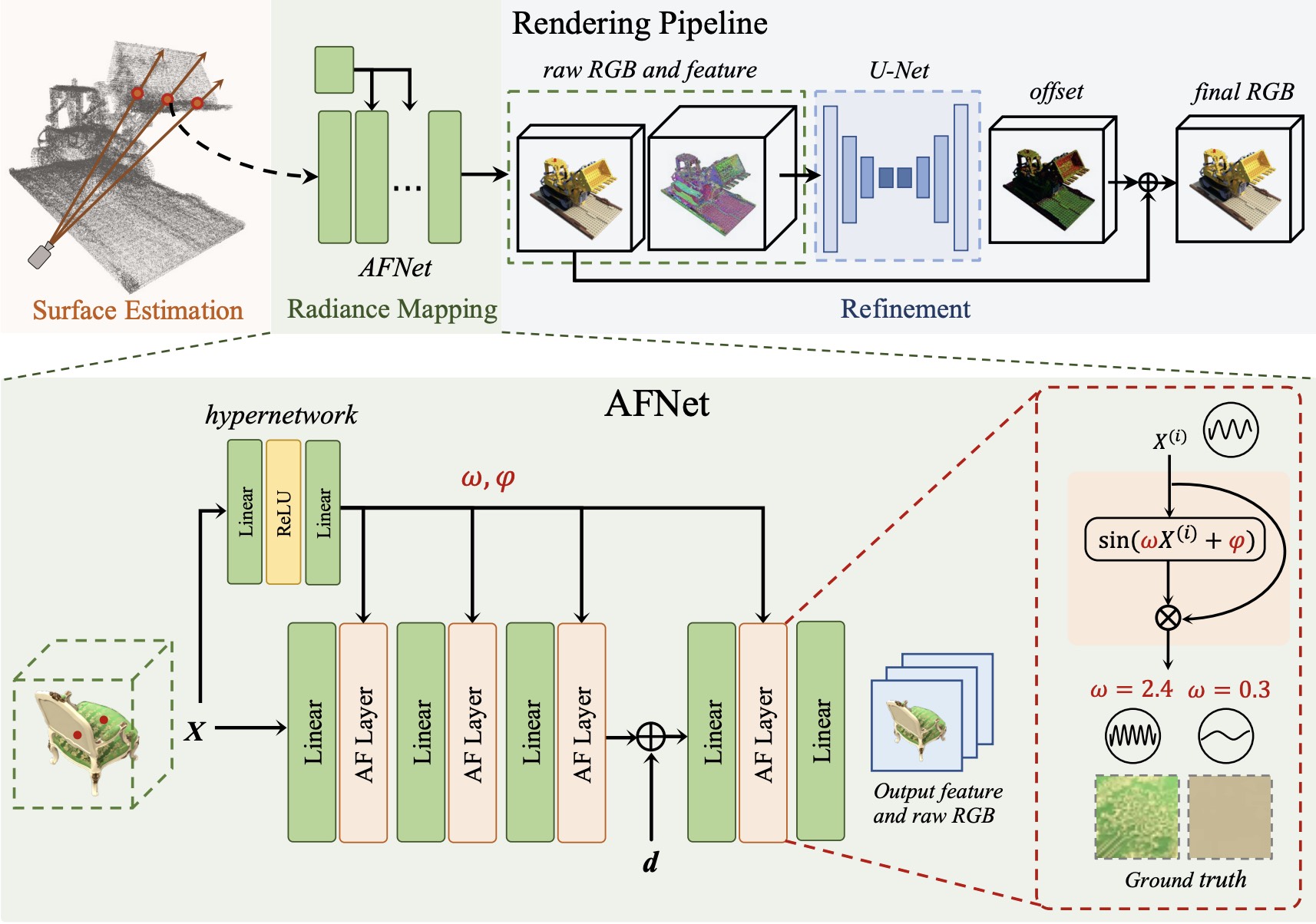 FreqPCR