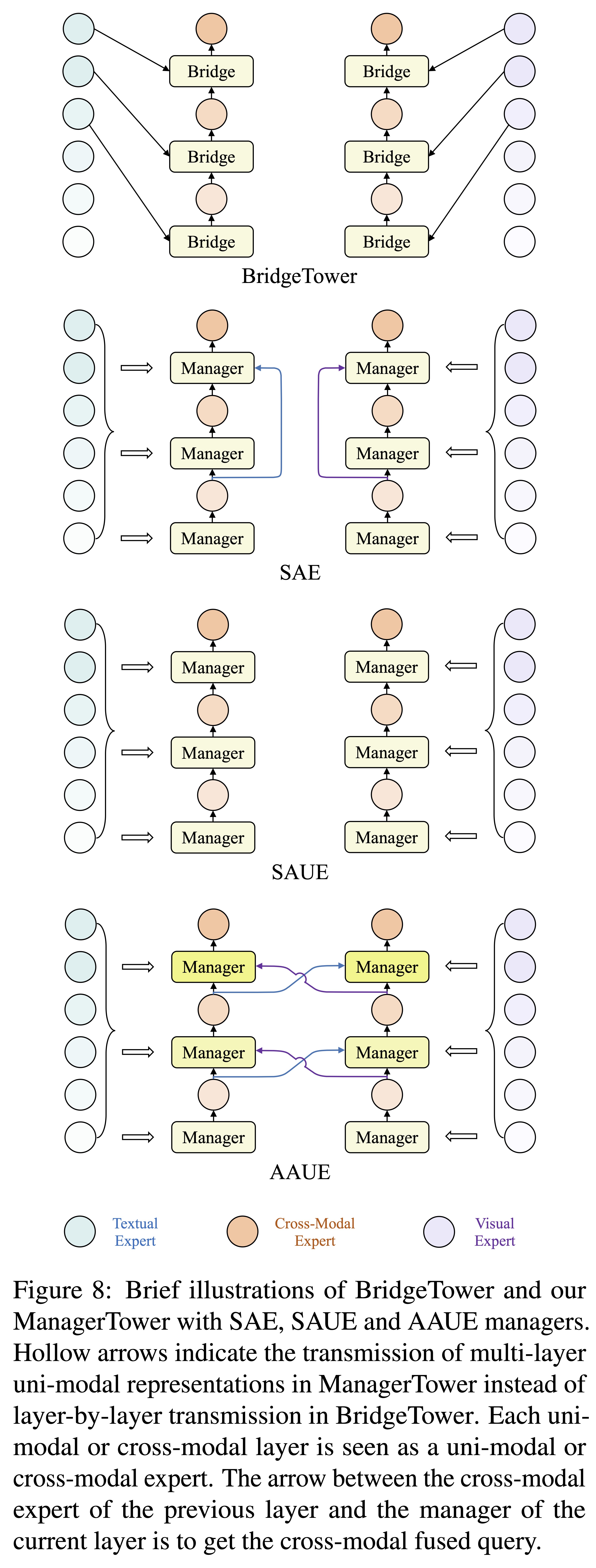 Comparison