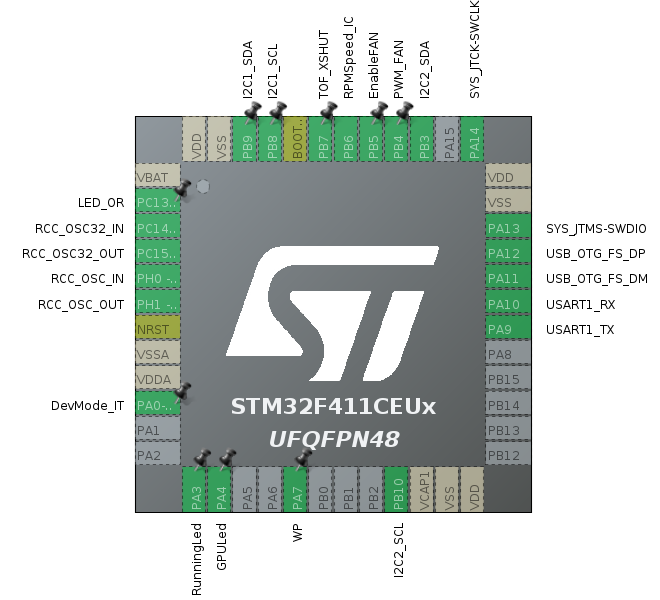 Motherboard STM32 Pinout