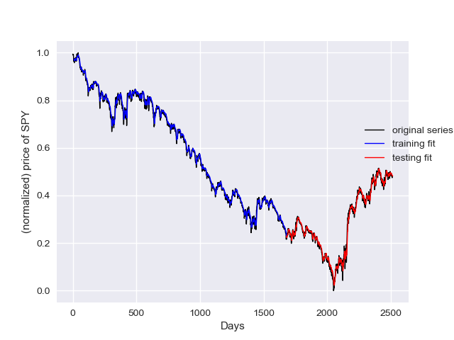 LSTM LAB screenshot