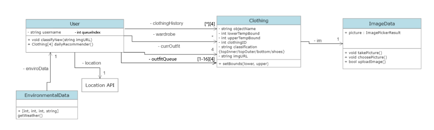 Class Diagram