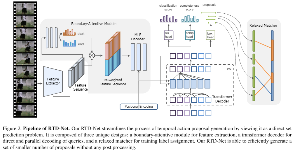 RTD-Net Overview