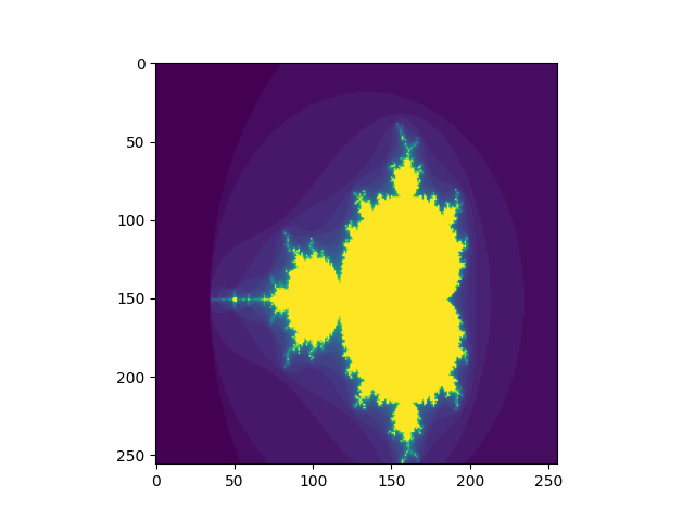 Mandelbrot