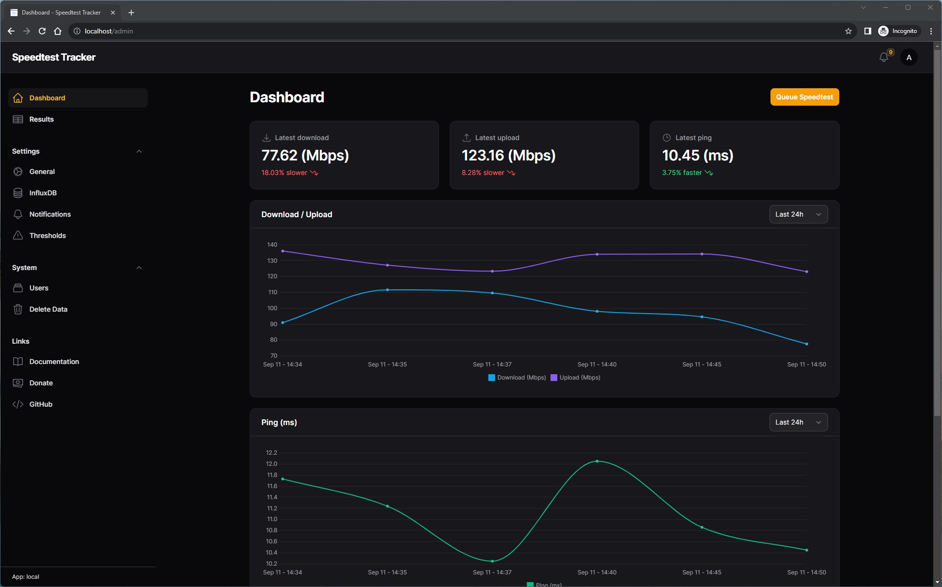 Dashboard